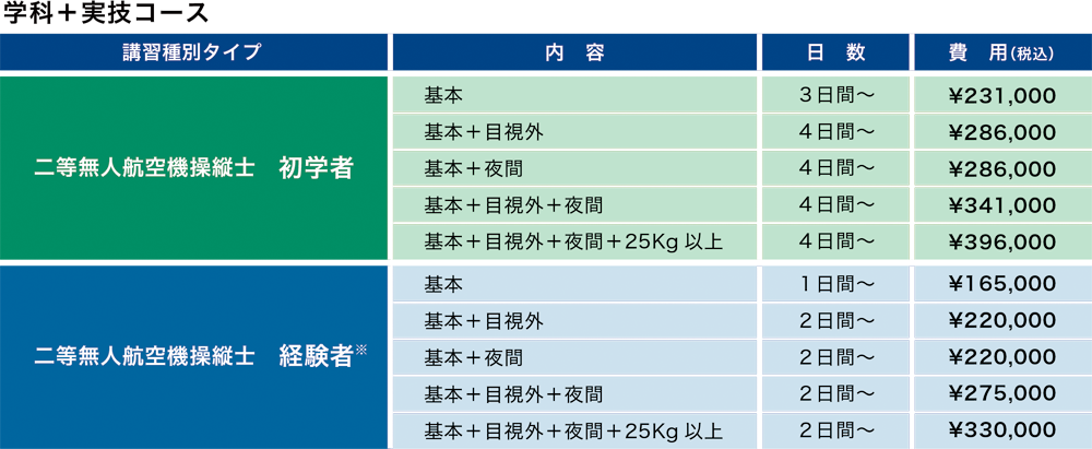 学科+実技コース