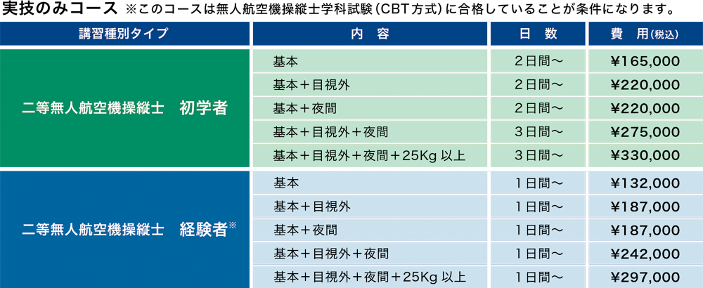実技のみコース